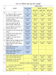 छत्तीसगढ़: आपके क्षेत्र में कब होंगे पंच, सरपंच, पार्षद और मेयर चुनाव, जानिए सबकुछ