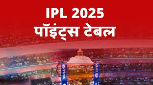 IPL 2025 Points Table: प्लेऑफ की रेस हुई मजेदार, बेंगलुरु टॉप पर, ये टीम हुई टॉप-4 से बाहर