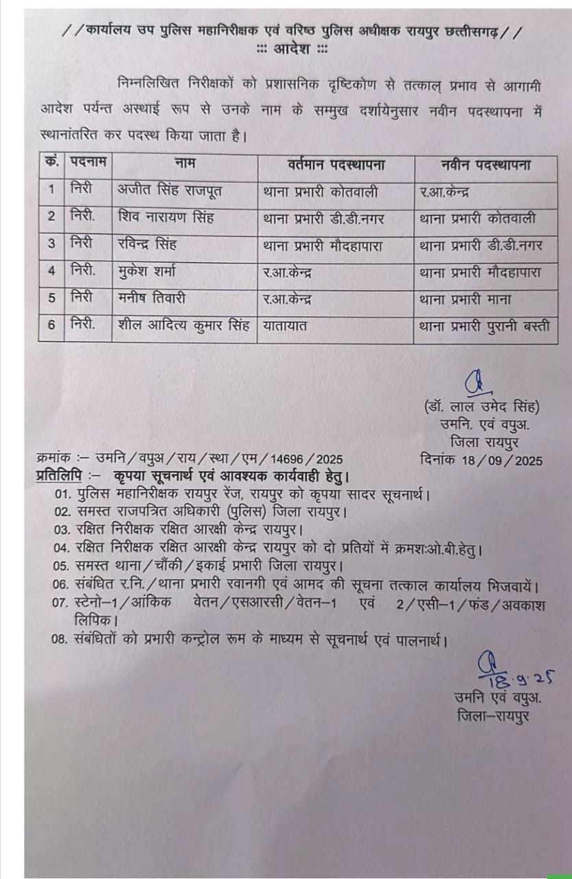 पुलिस विभाग में बड़ा फेरबदल, राजधानी रायपुर में कई थाना प्रभारियों का तबादला, मिली नई जिम्मेदारी