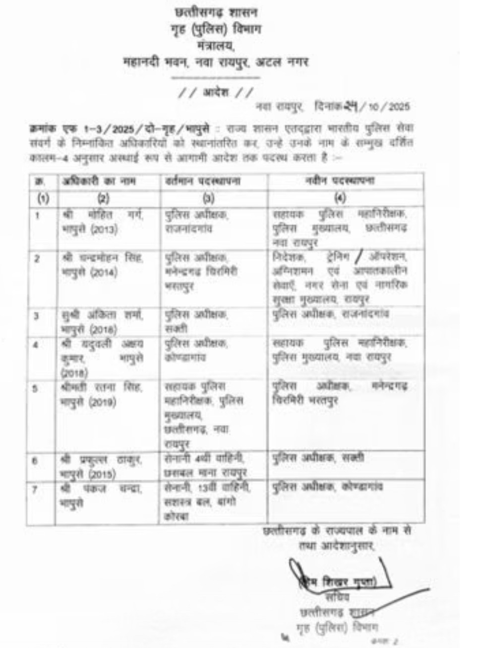 छत्तीसगढ़ पुलिस में बड़ी प्रशासनिक सर्जरी, 7 IPS अधिकारियों का तबादला, 4 जिलों के बदले SP