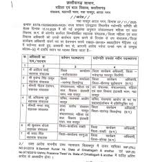 प्रमोशन और ट्रांसफर, महिला एवं बाल विकास विभाग ने किया जारी